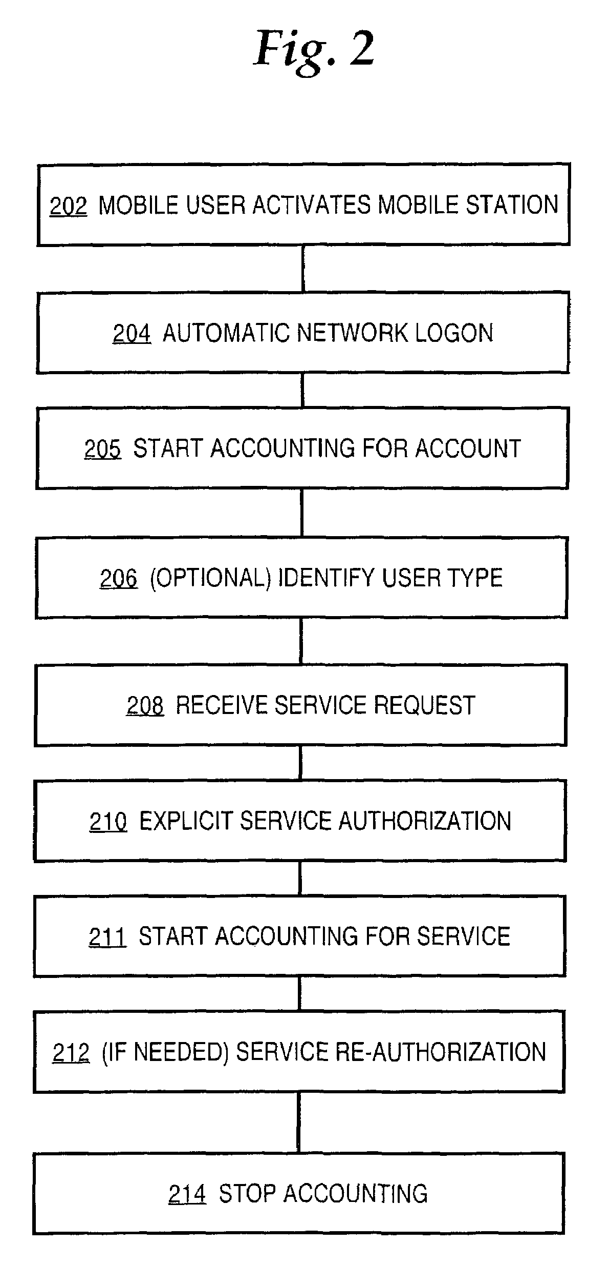 Method and apparatus providing prepaid billing for network services using explicit service authorization in an access server