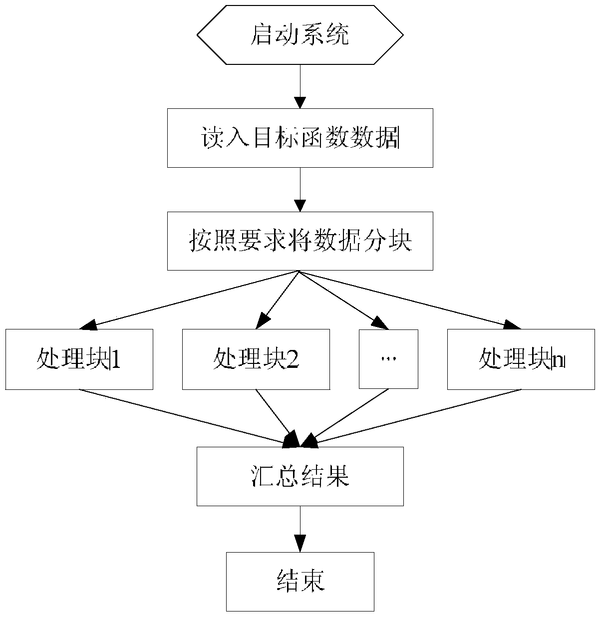 A data processing method based on admm algorithm