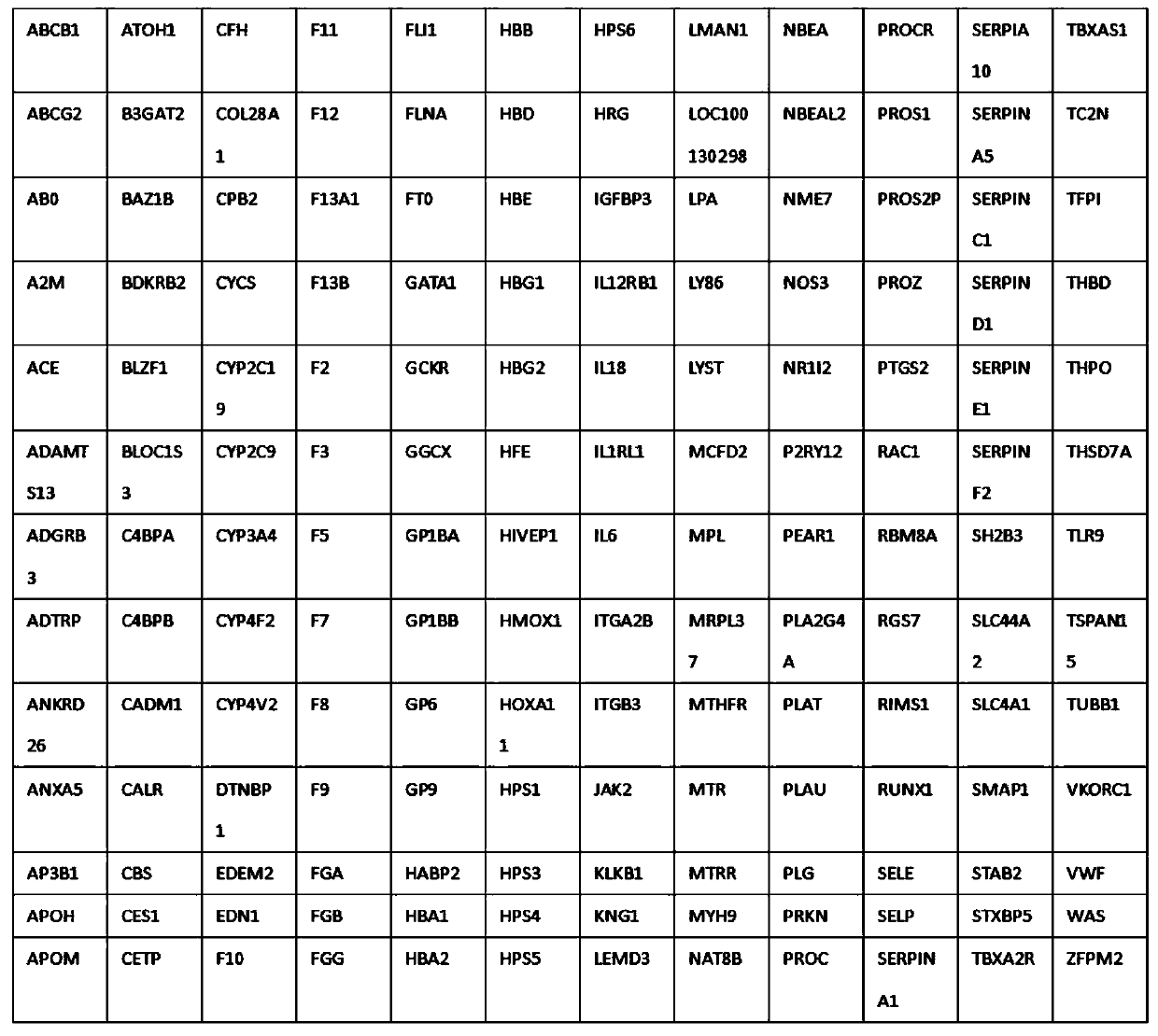 Thrombus and hemorrhagic disease gene diagnosis method