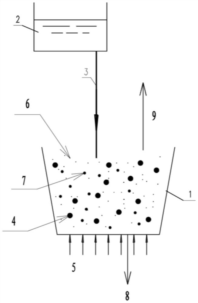 Method for wet mud material drying and liquid molten material cold quenching