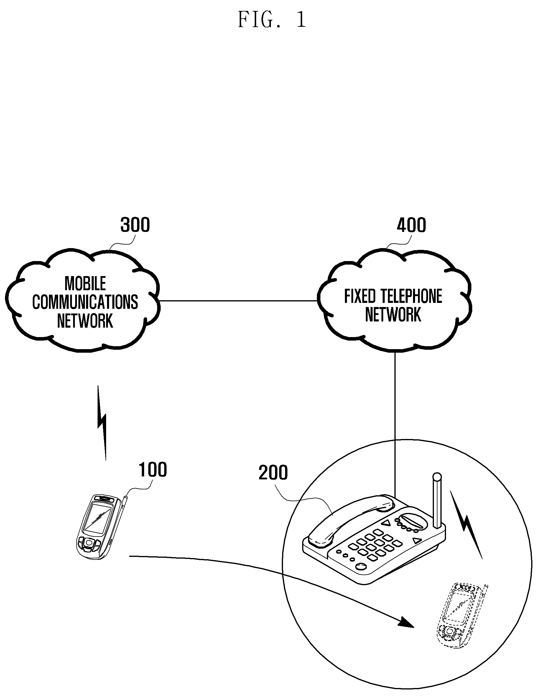 Method and system of power saving and portable device using the same