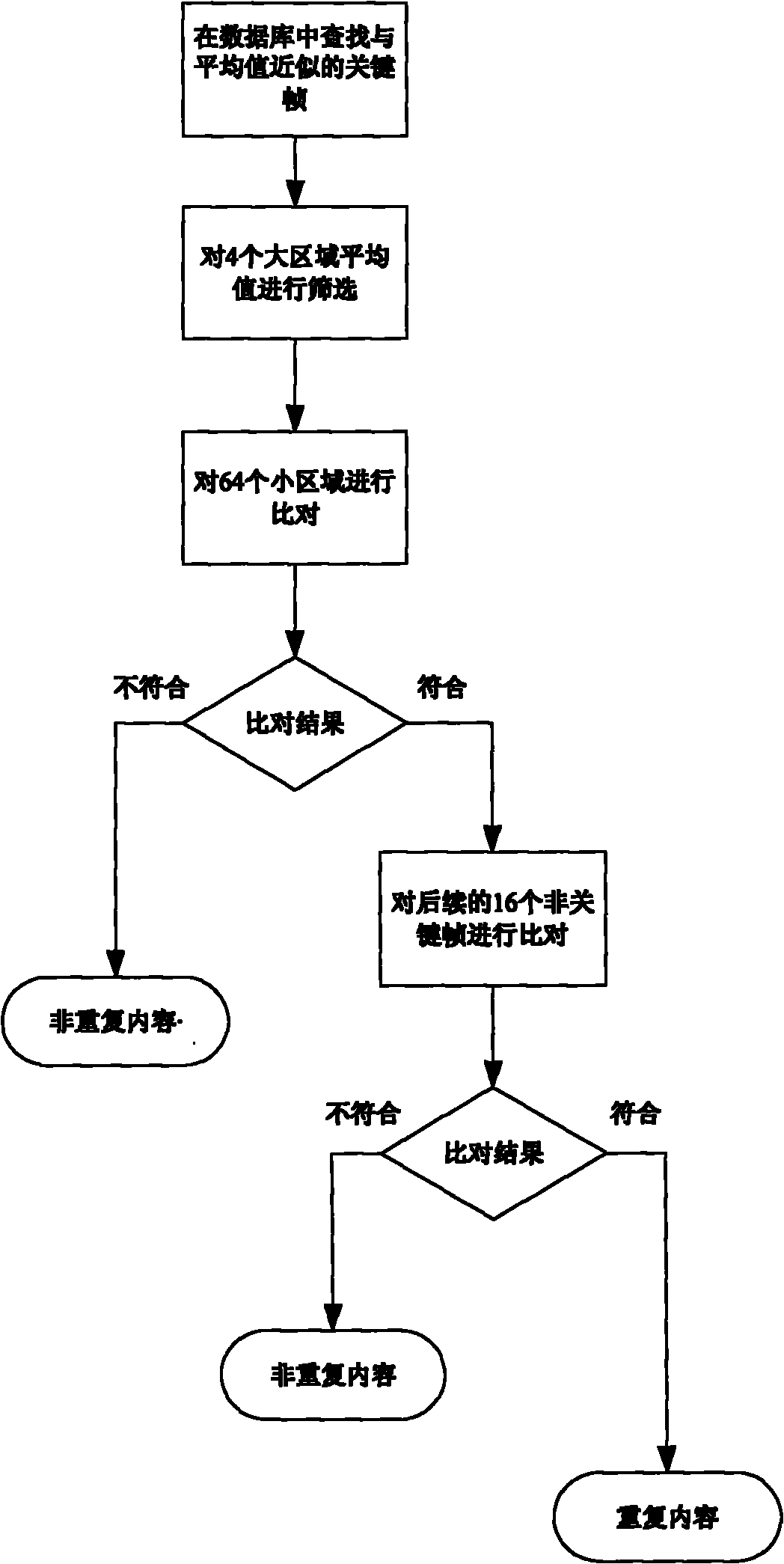 Method and device for detecting duplicate contents in television signals