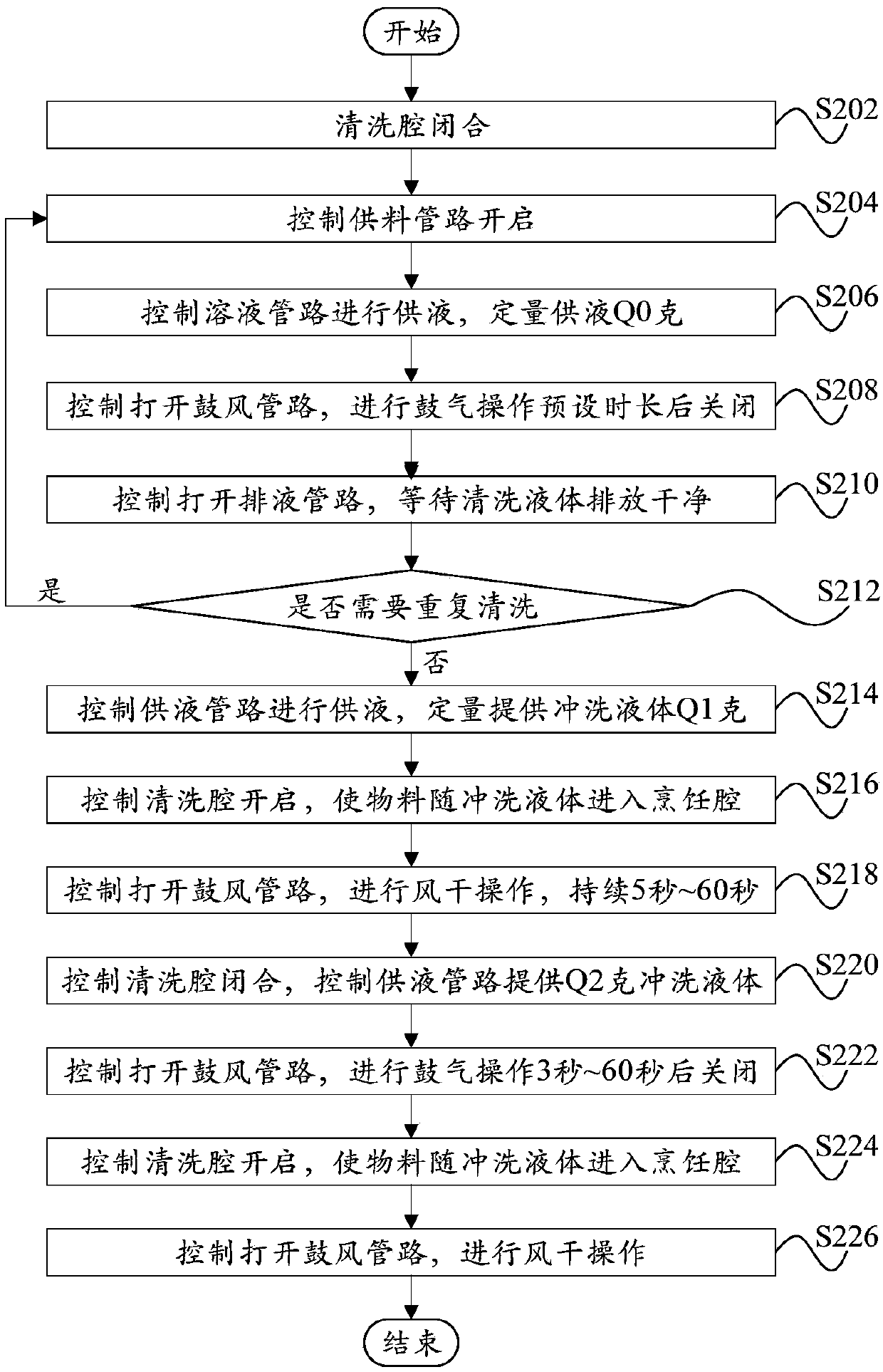 Operation control method and device, cooking utensil and computer readable storage medium
