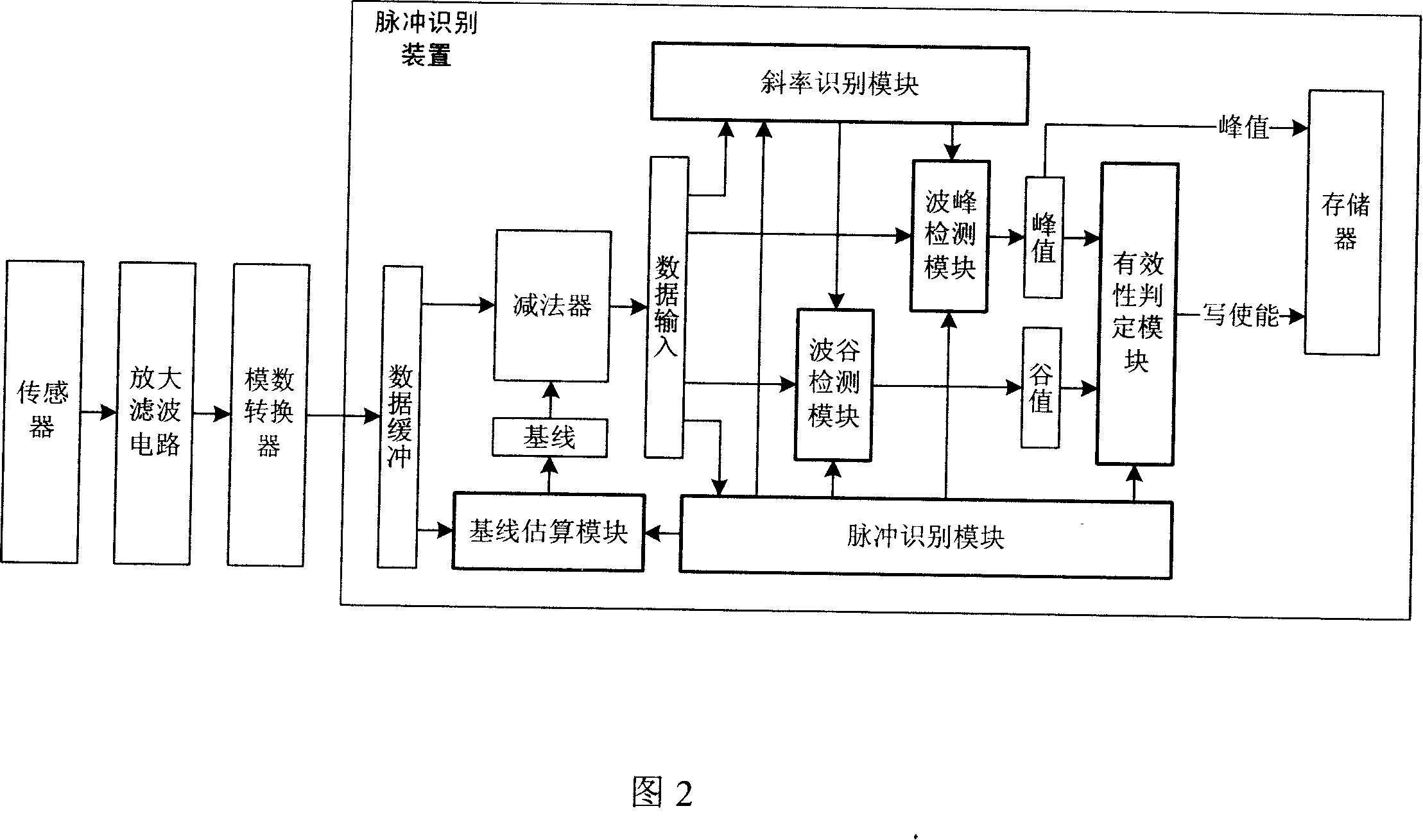 Pulsing signal recognition device and method