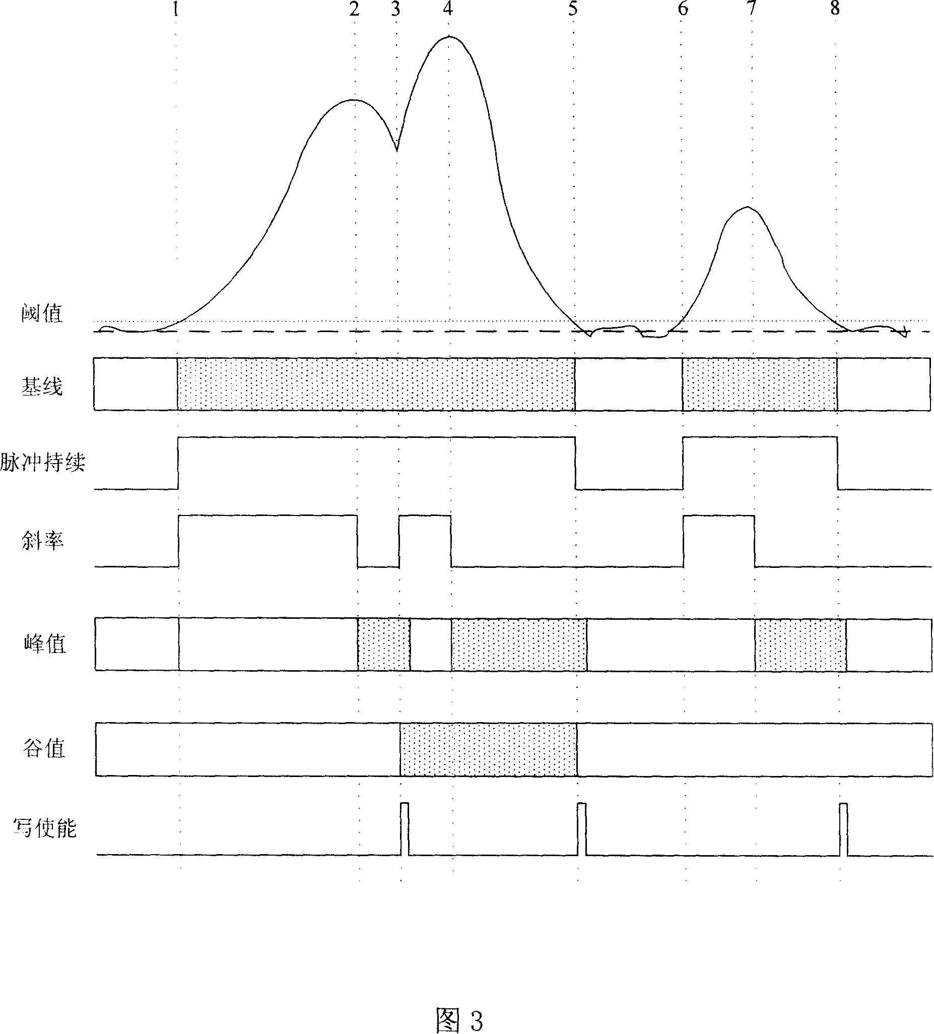Pulsing signal recognition device and method