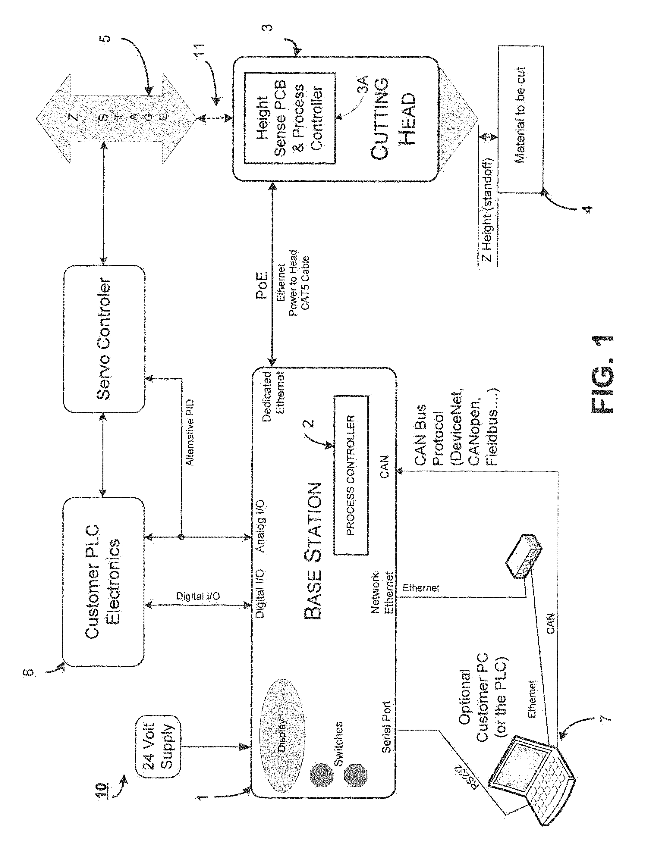 Dynamic Height Adjusting System and Method for Head Assembly of Laser Processing System