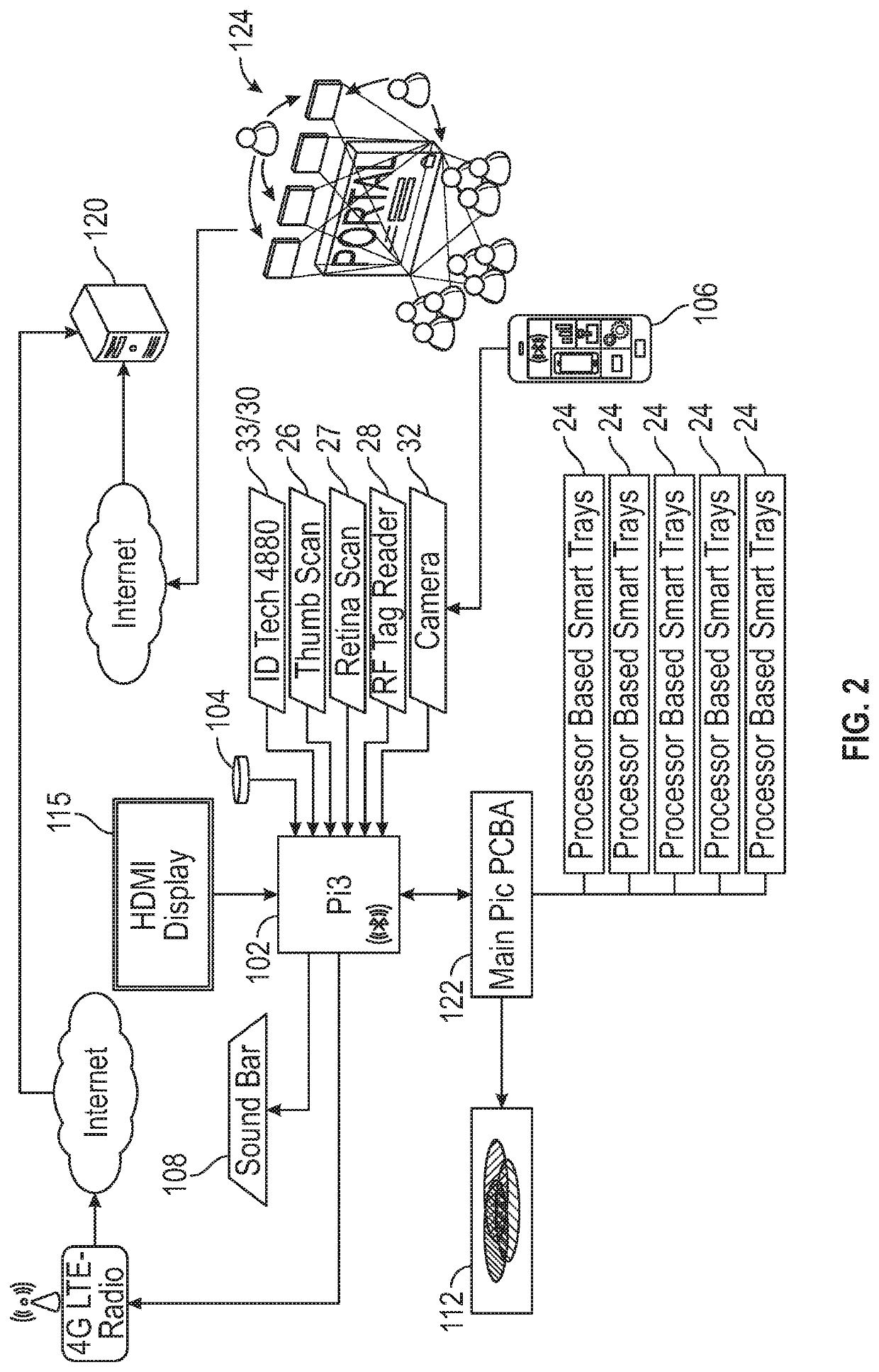 System and method of individualized merchandising in an automatic retail device