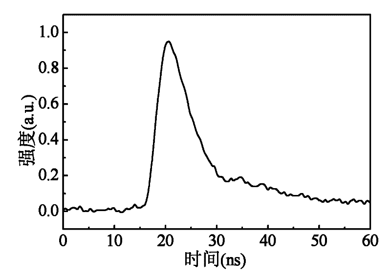 Method and device for acquiring stimulated Brillouin scattering light with high-fidelity pulse waveforms