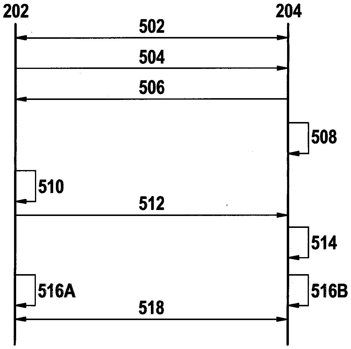 Data processing methods and data processing devices