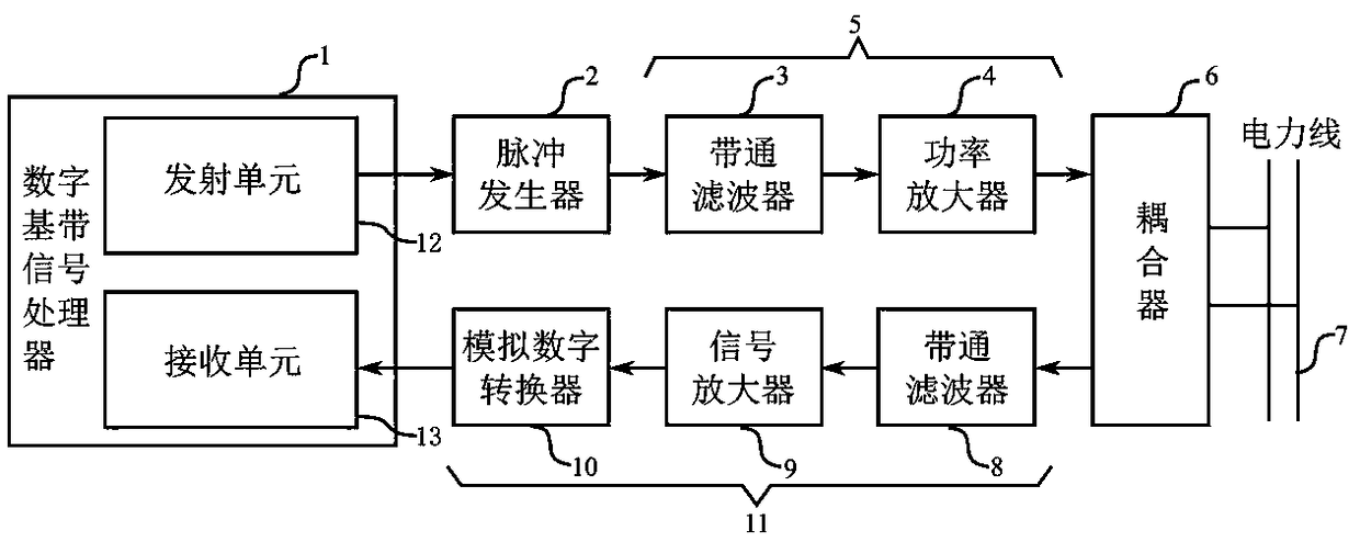 A Power Line Communication Method Using Pulse Modulation