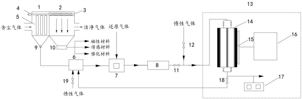 Iron oxidation product separation and reduction and reduction product storage and transportation system and method