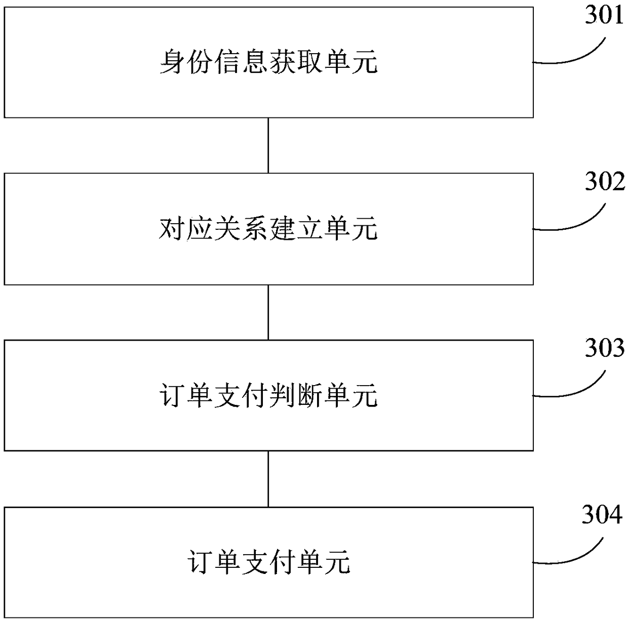 Identity recognition-based payment method and device