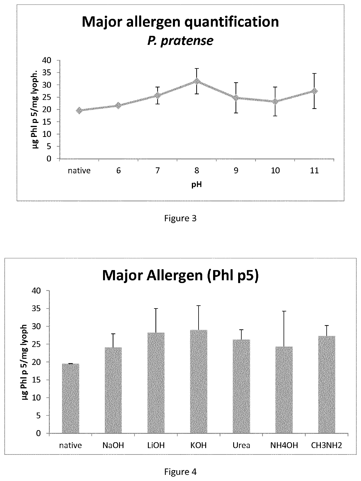 Methods of purifying an allergen extract