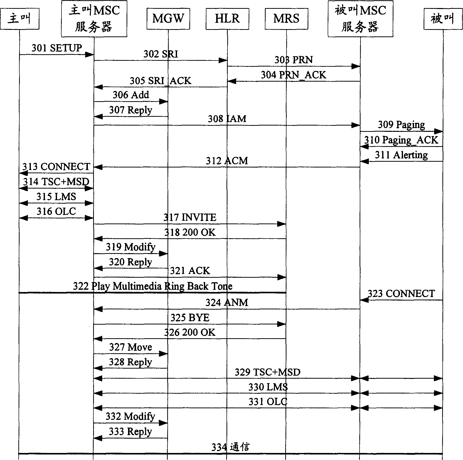 Method and system for realizing multimedia audible ringing tone