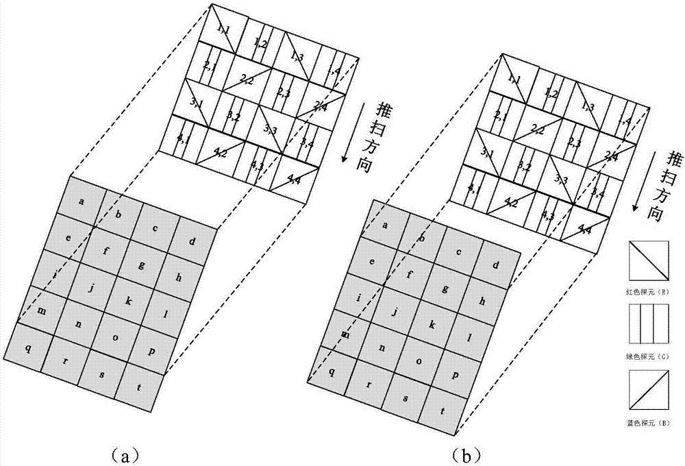 On-orbit relative radiometric calibration method and system for video satellite