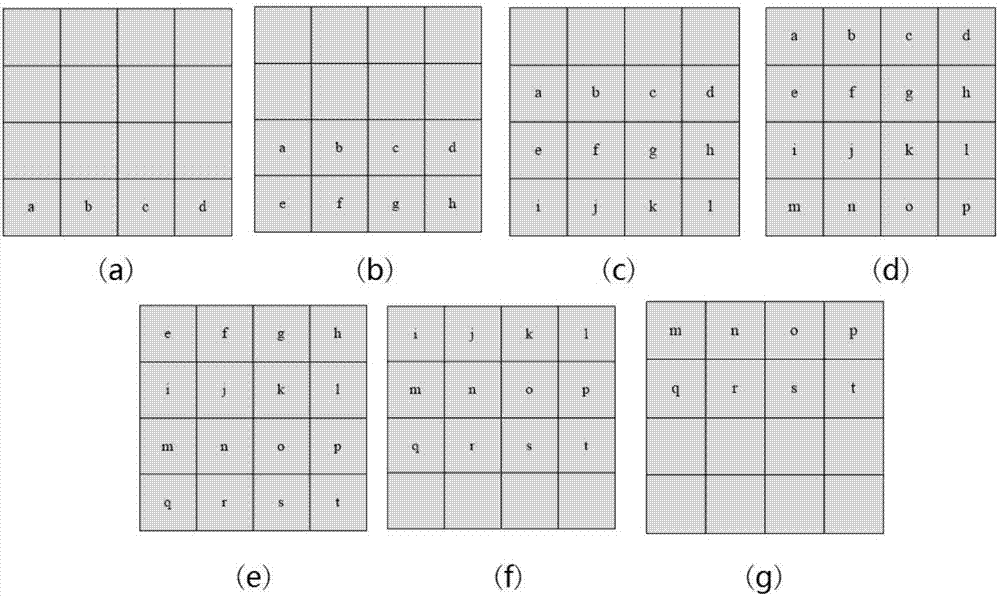 On-orbit relative radiometric calibration method and system for video satellite