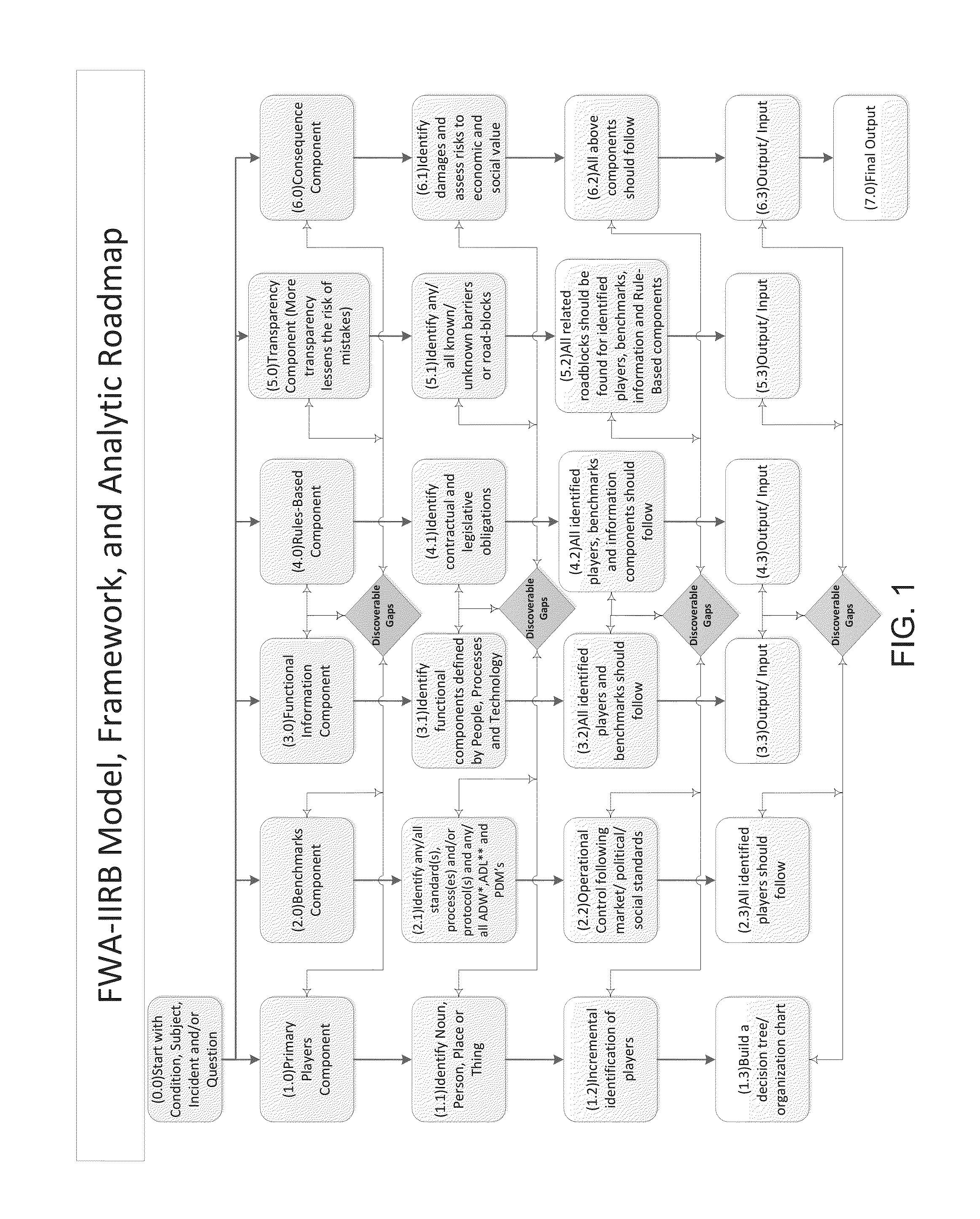 Interactive and Iterative Behavioral Model, System, and Method for Detecting Fraud, Waste, and Abuse