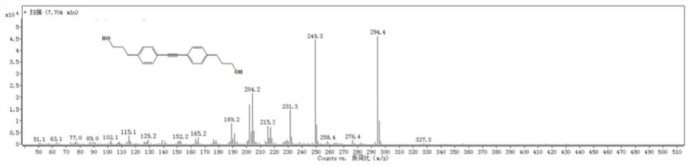 Novel preparation method of 3-alkenyl benzyne liquid crystal compound