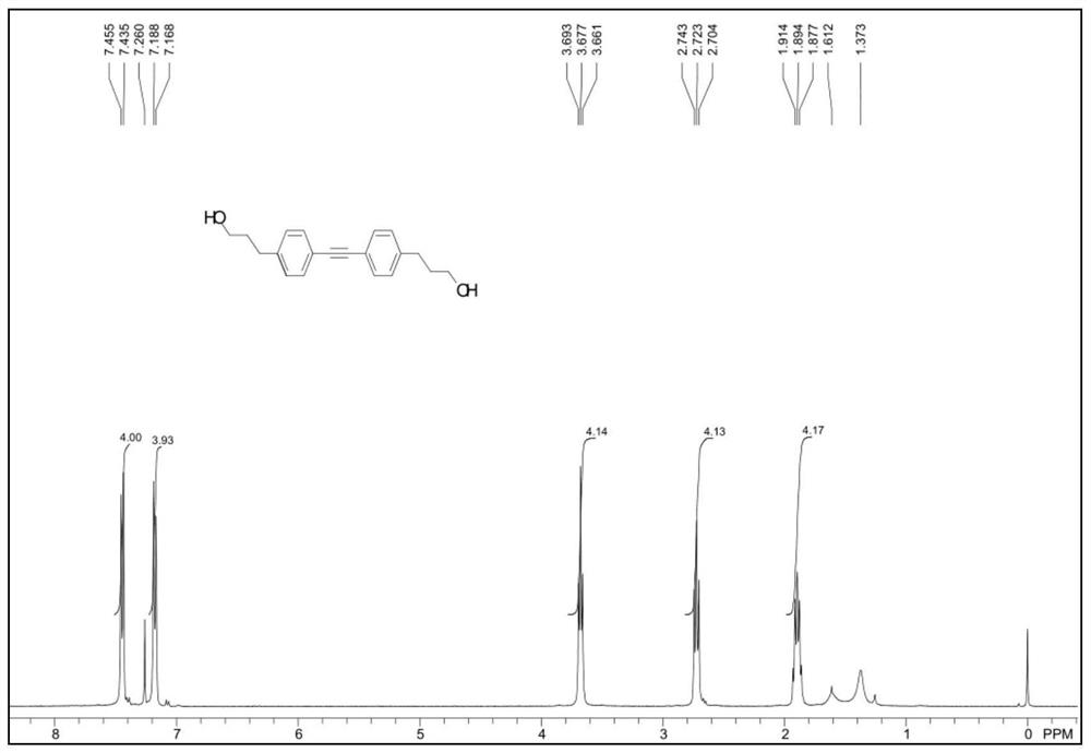 Novel preparation method of 3-alkenyl benzyne liquid crystal compound