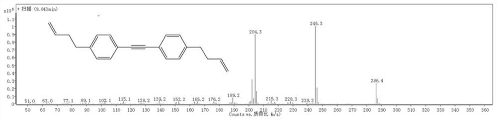 Novel preparation method of 3-alkenyl benzyne liquid crystal compound