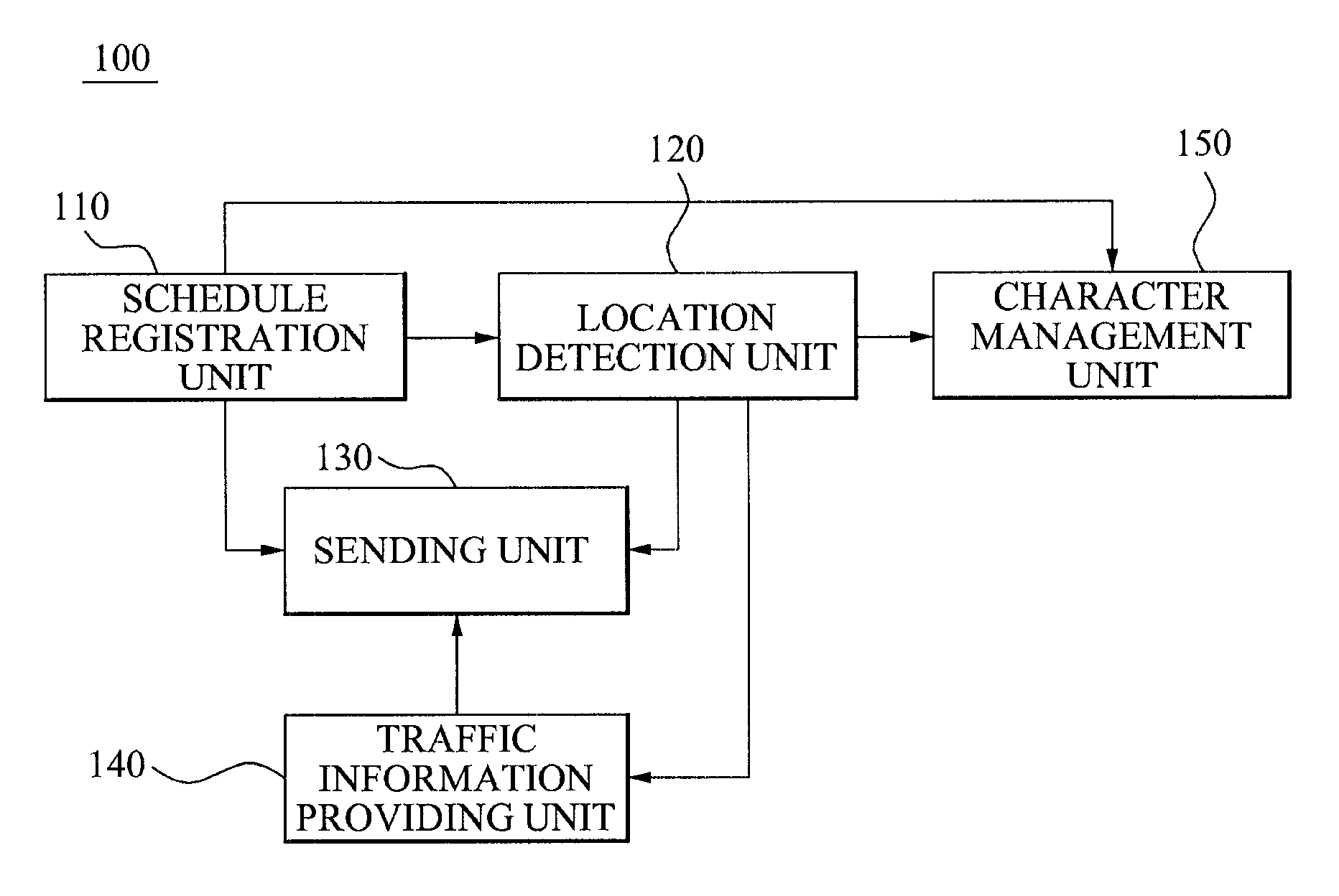 Method for managing schedule using user'S location information and system thereof