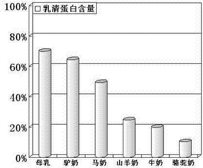 Production process of donkey milk powder