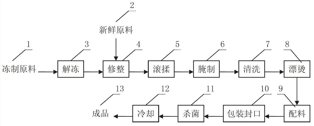 Production method for pickled radish and duck soup leisure food