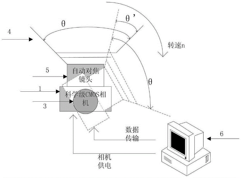 High-speed rotating focal length self-adaptive panoramic imaging method