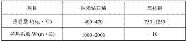 Automobile three-way catalytic converter coating, automobile three-way catalytic converter containing same and preparation method of automobile three-way catalytic converter