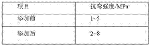 Automobile three-way catalytic converter coating, automobile three-way catalytic converter containing same and preparation method of automobile three-way catalytic converter