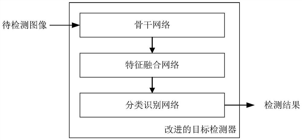 Substation foreign matter identification and detection method, device and system