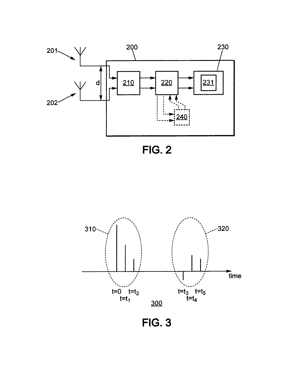 Apparatus for identifying line of sight and non-line of sight