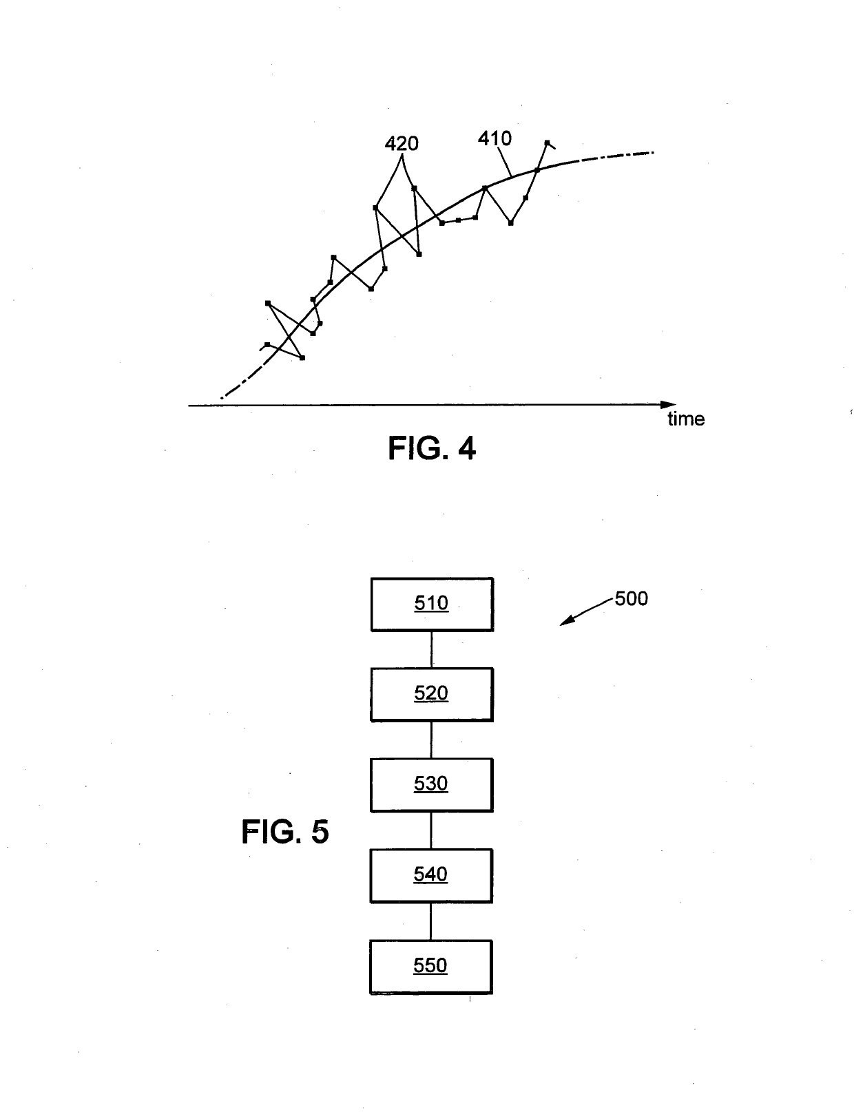 Apparatus for identifying line of sight and non-line of sight