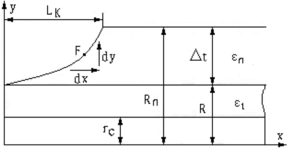 Research method for high voltage cable terminal joint