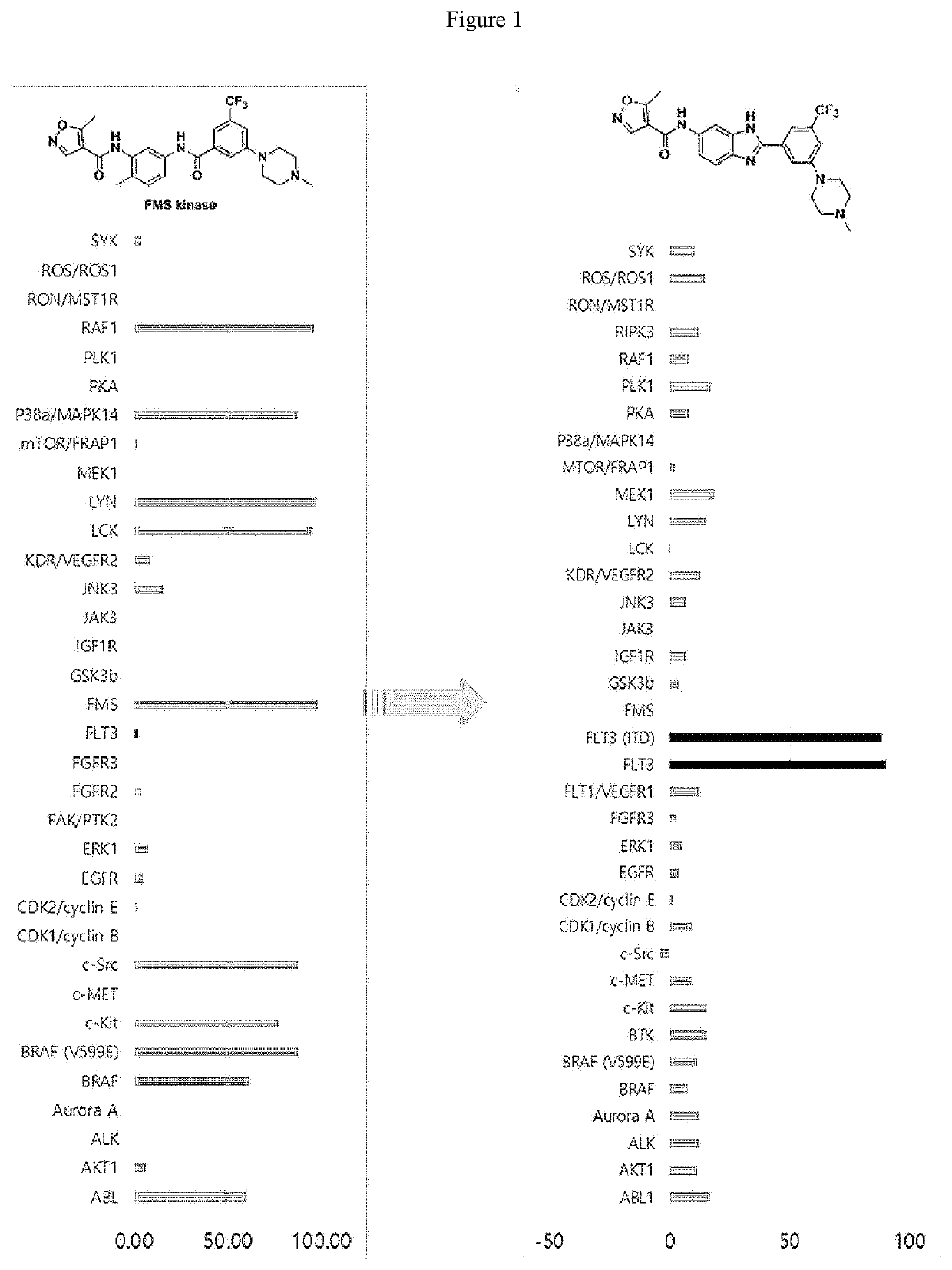 Novel Imidazole Derivative Expressing FLT3 Inhibitory Activity, and Use Thereof