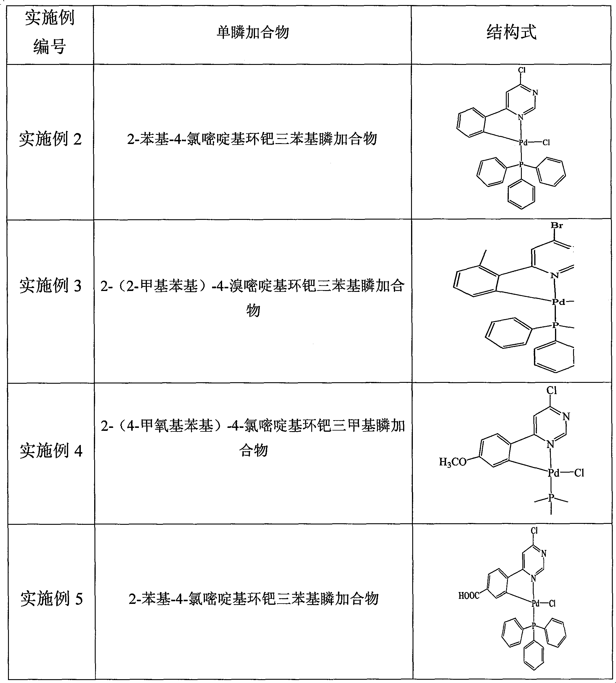 Pyrimidine-ring-contained palladium metal ligand and preparation method thereof