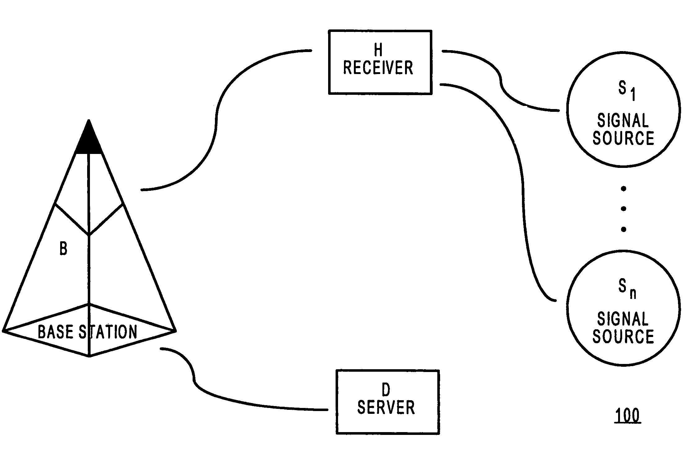 System and method to estimate the location of a receiver