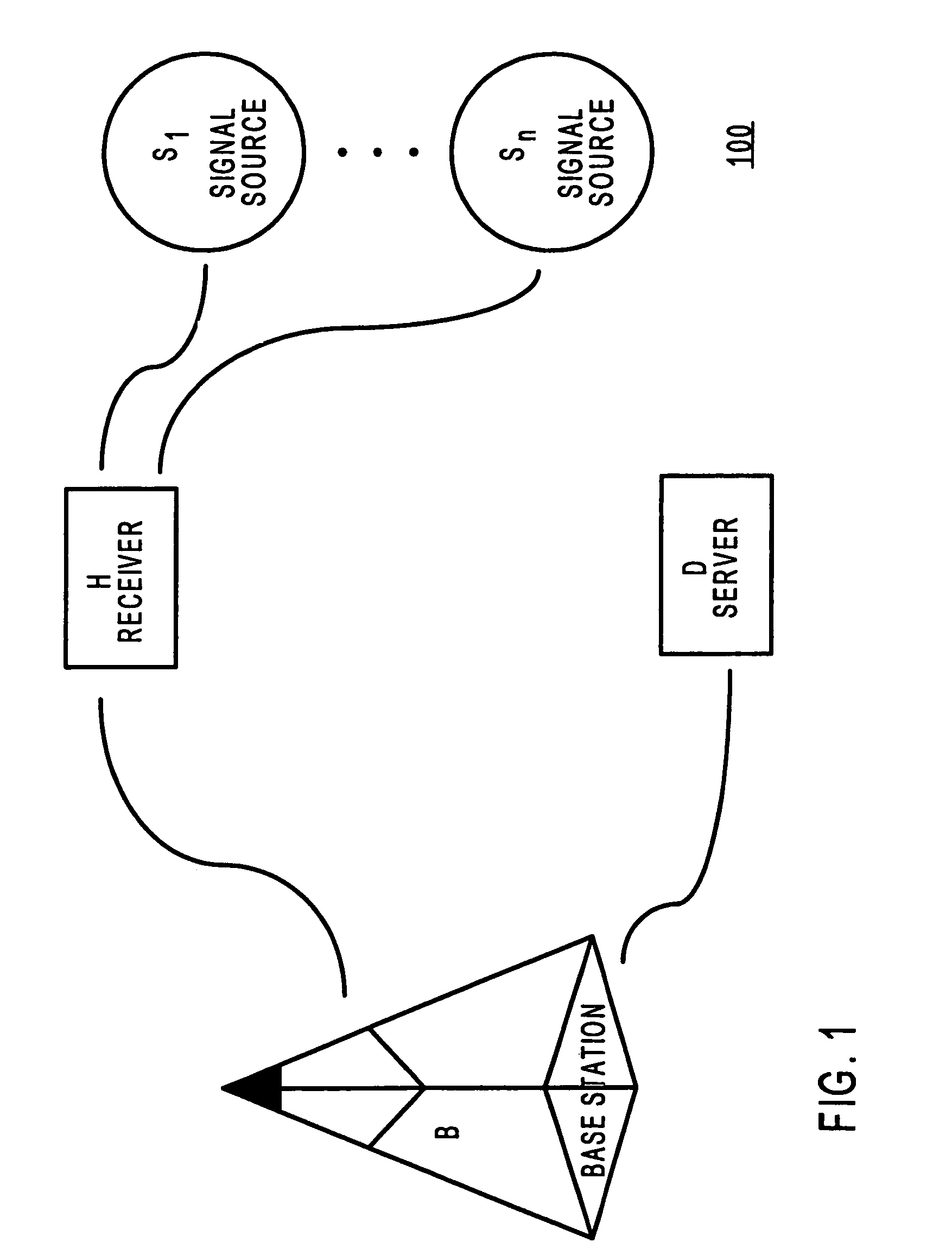 System and method to estimate the location of a receiver