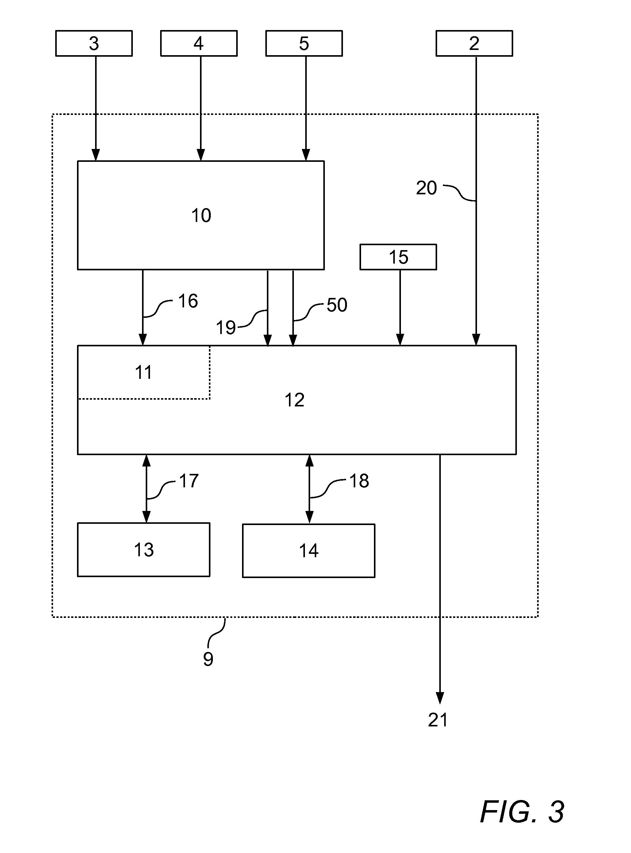 Method for gesture control