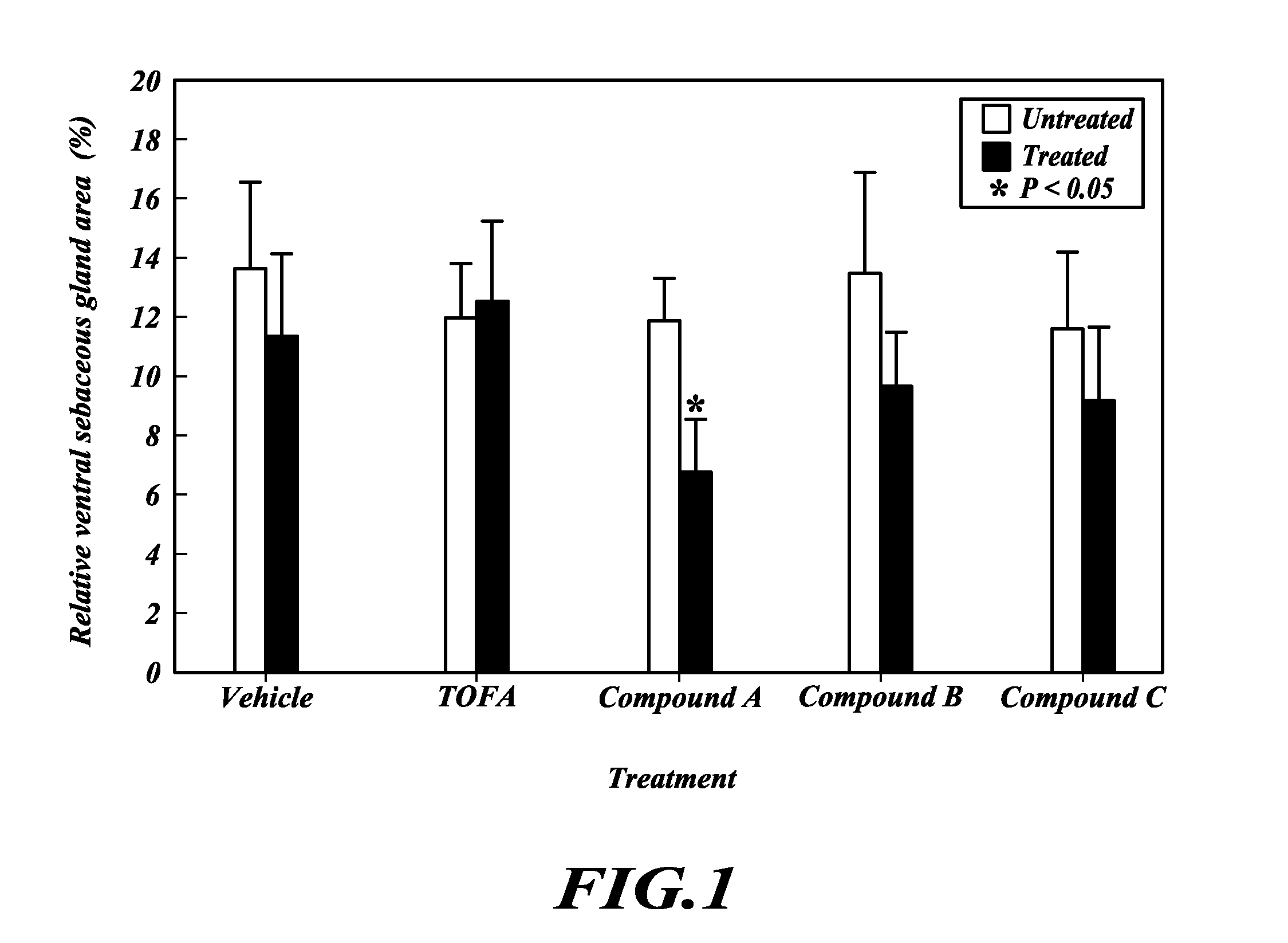 TOFA analogs useful in treating dermatological disorders or conditions