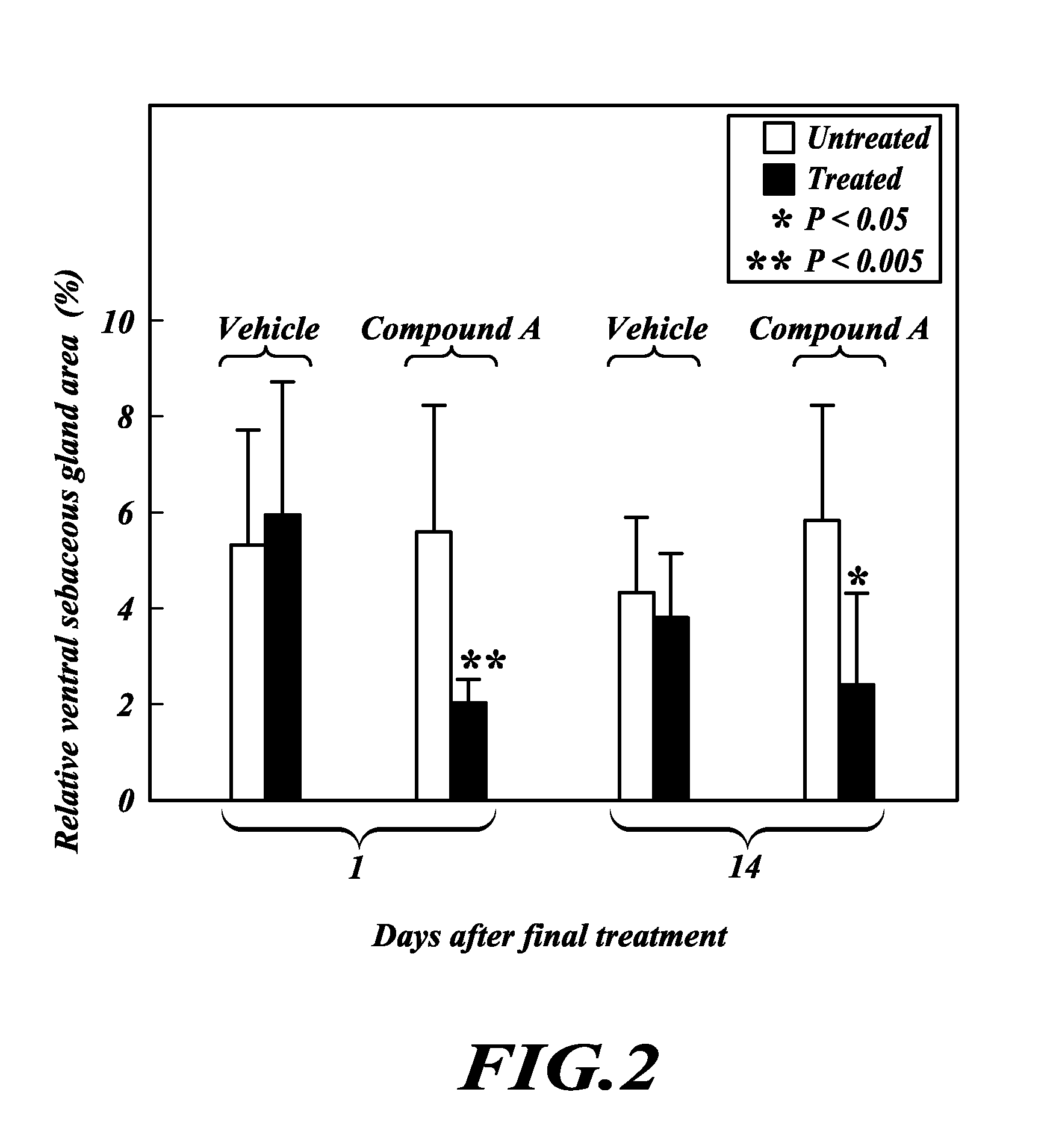 TOFA analogs useful in treating dermatological disorders or conditions