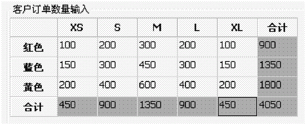 A system and method for generating a clothing bill of materials