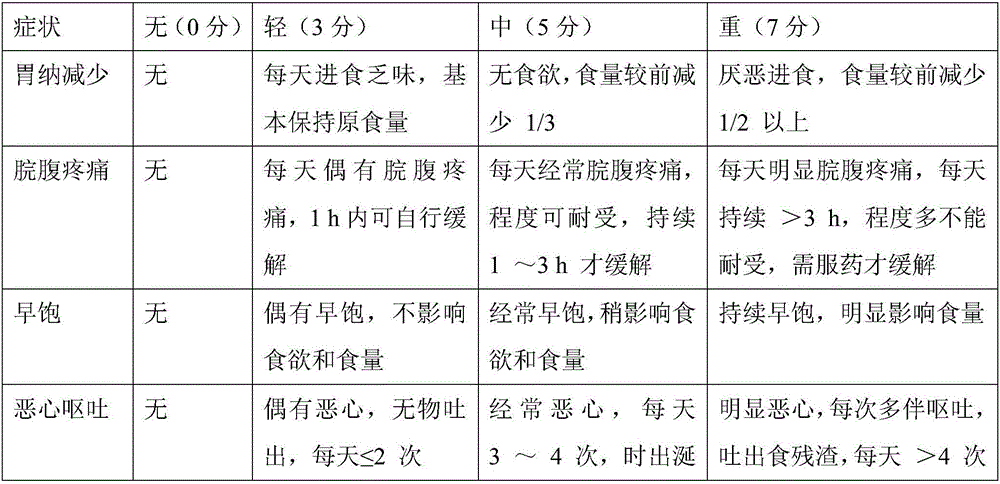 Medicinal preparation for treating functional dyspepsia of children and application of medicinal preparation