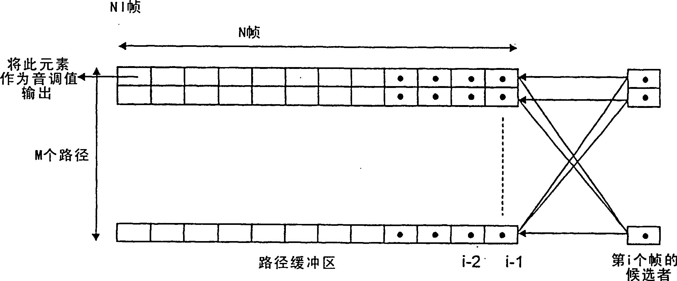 Method and system for chinese speech pitch extraction
