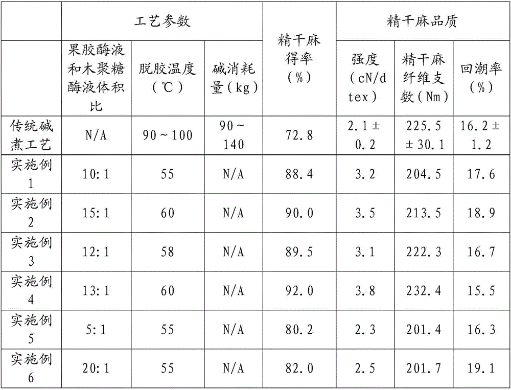 A kind of production method of banana stalk fiber fine-dried hemp