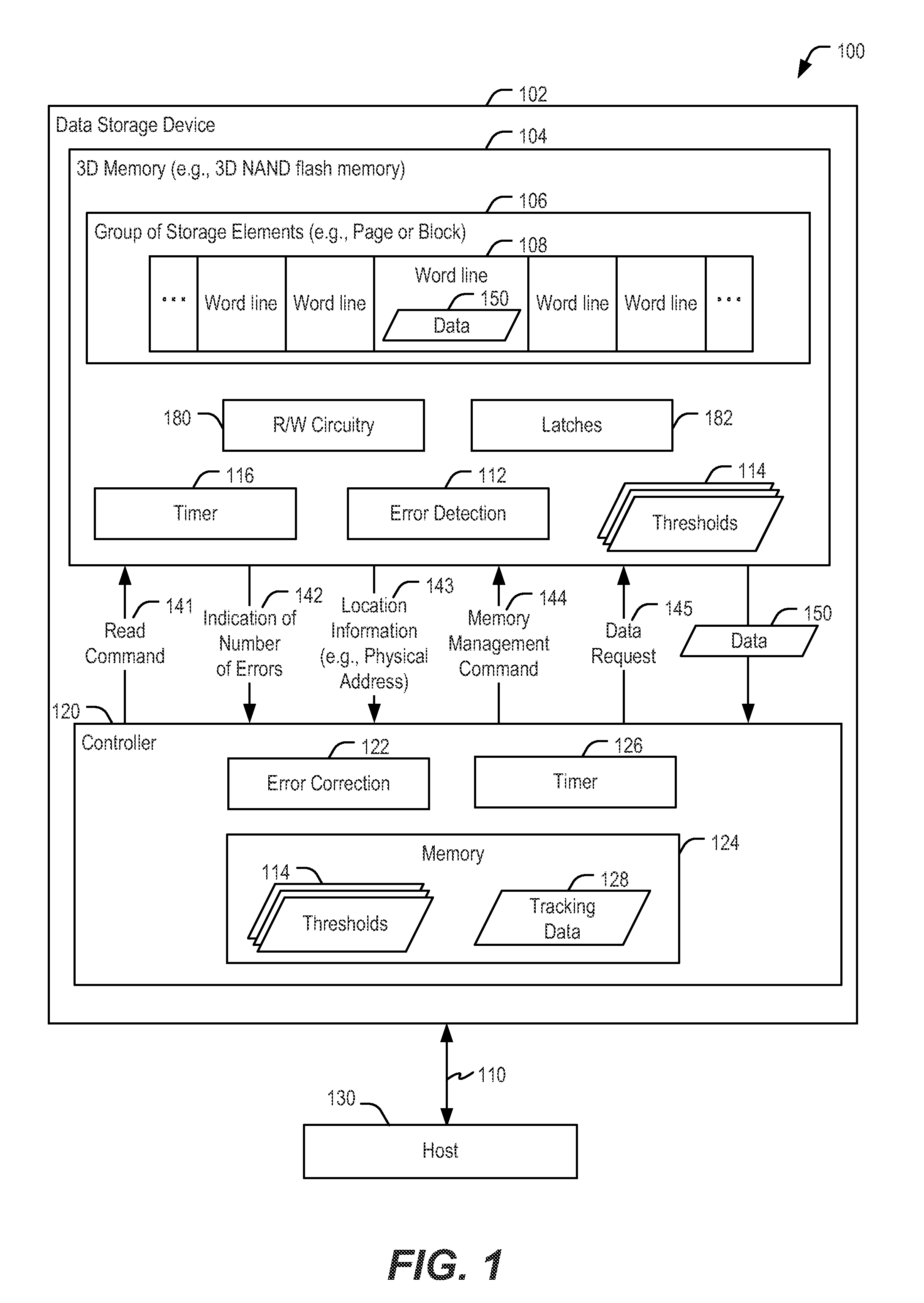 Three dimensional (3D) memory including error detection circuitry