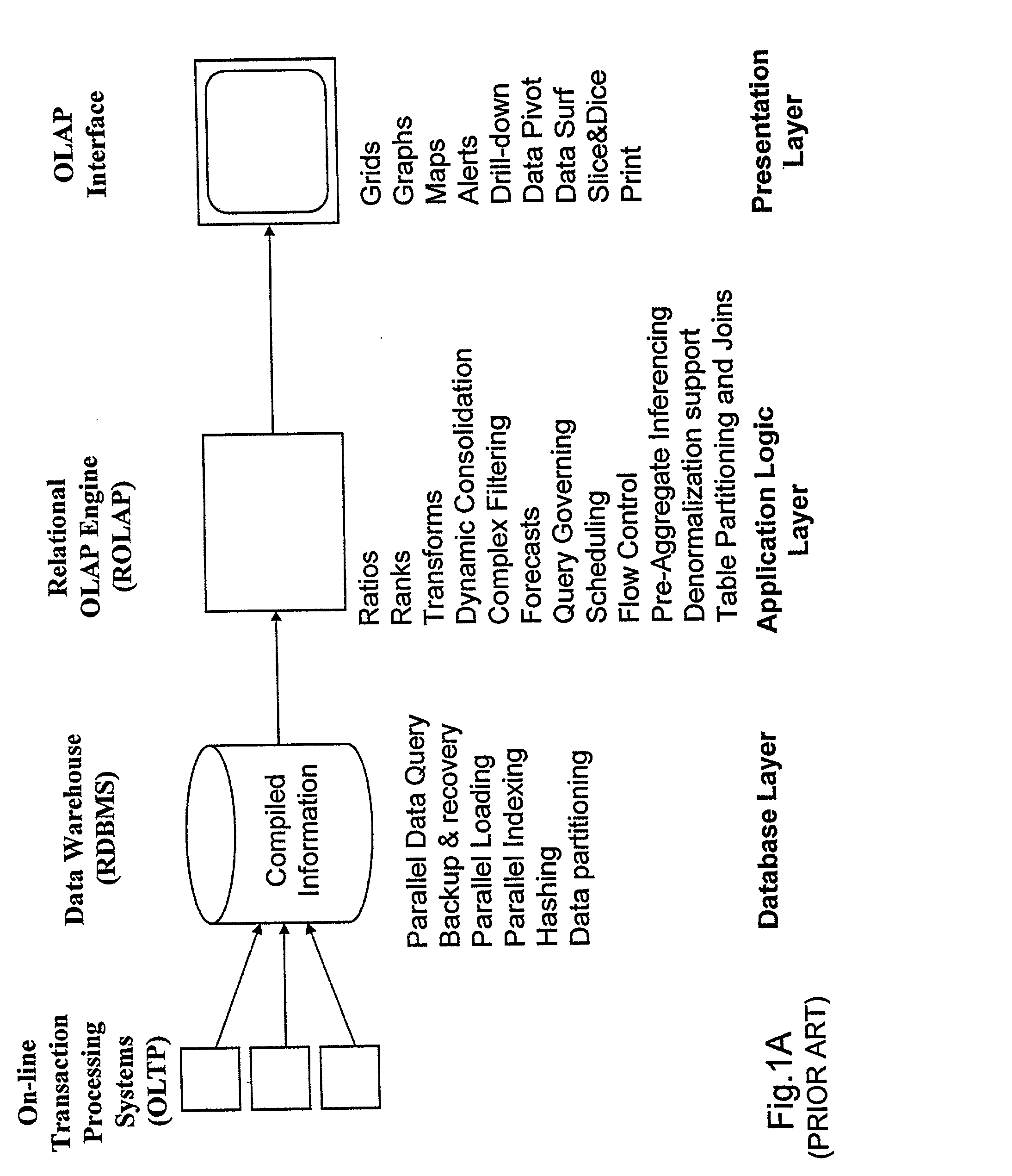 Database management system having a data aggregation module integrated therein