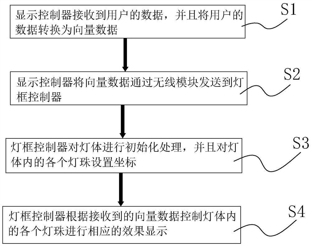 Method and device for controlling multi-row light strip display