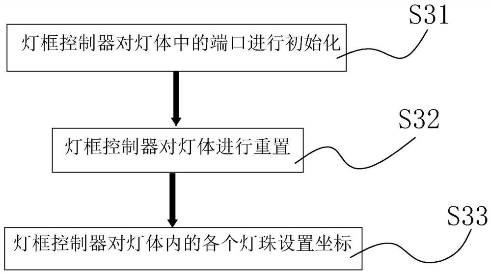 Method and device for controlling multi-row light strip display