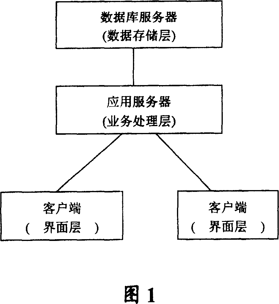 Data processing system and data processing method based on multilayer structure